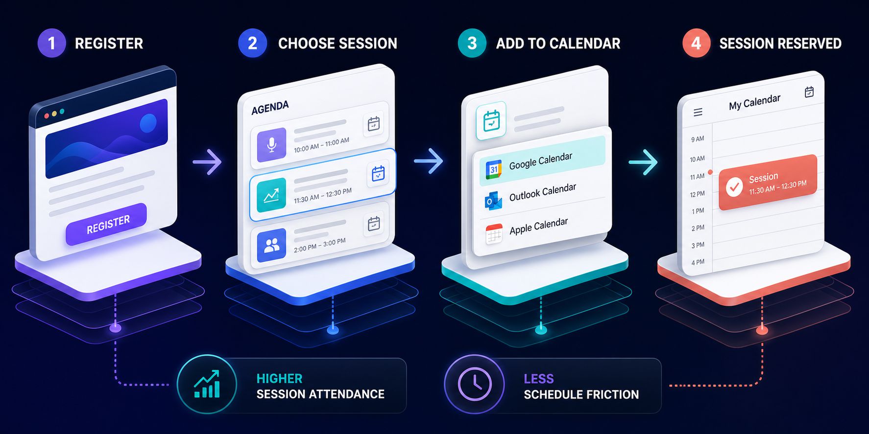 Automated calendar invites