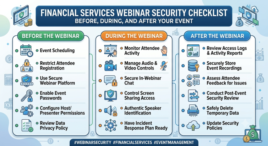 Financial Services Webinar Security Checklist Before, During, and After Your Event