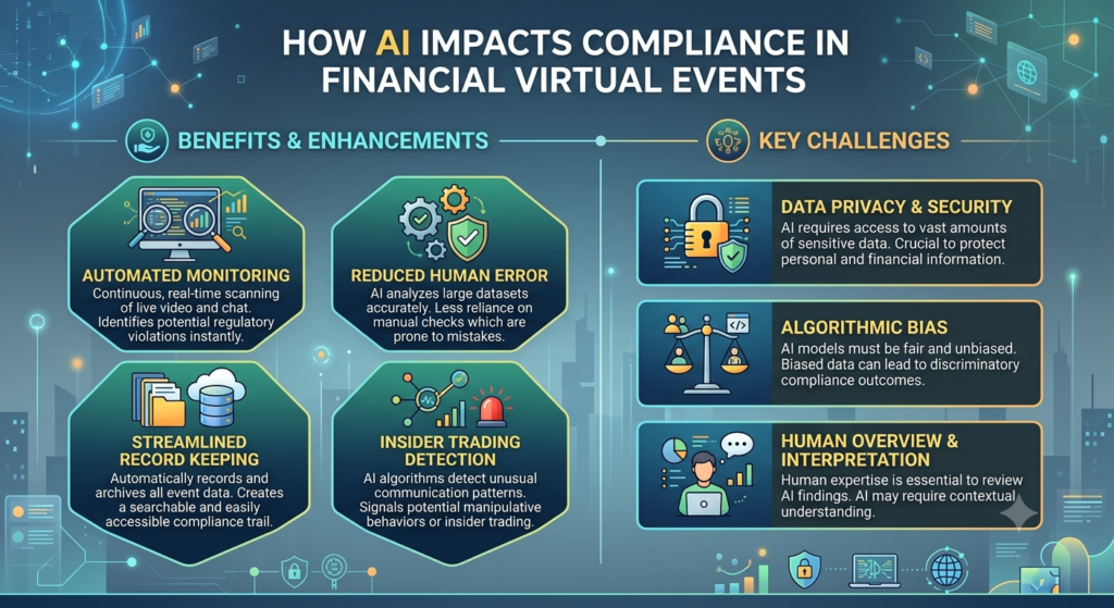 How AI Impacts Compliance in Financial Virtual Events