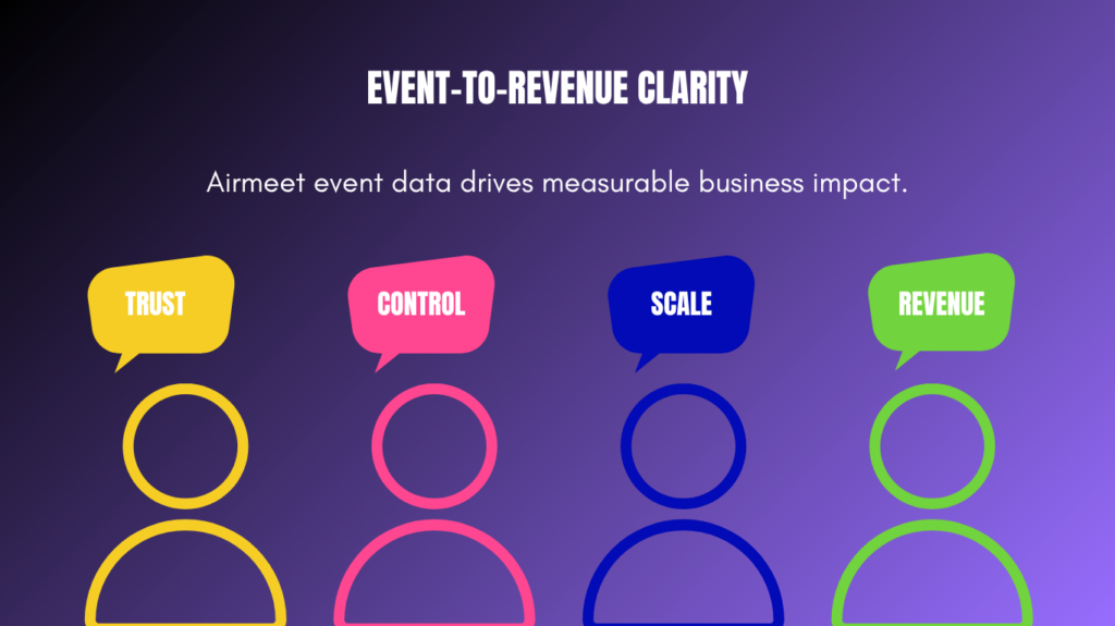 Why Choose Airmeet For Marketing Platform Integrations