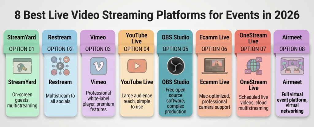 8 Best Live Video Streaming Platforms for Events in 2026
