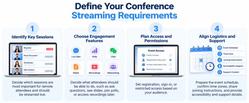 Define Your Conference Streaming Requirements