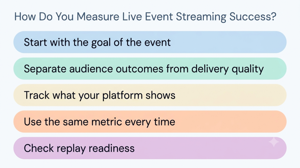 How Do You Measure Live Event Streaming Success