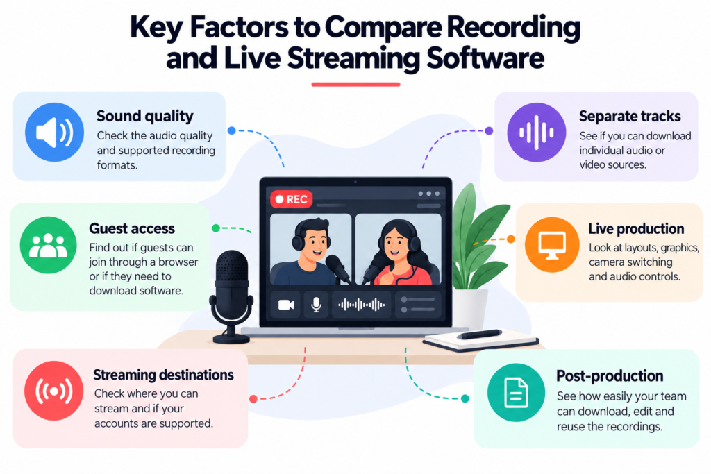 How Should You Compare Recording and Live Streaming Software