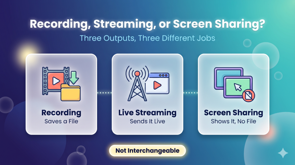 Recording, Streaming, or Screen Sharing
