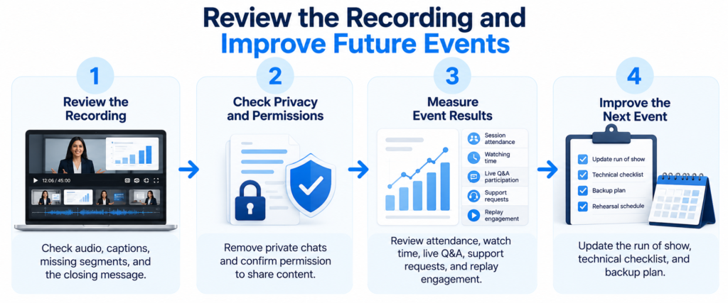 Review the Recording and Improve Future Events